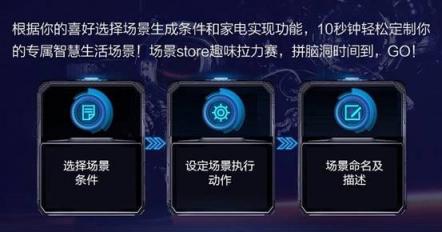 海爾優(yōu)家APP作為智慧家庭總?cè)肟?以無(wú)感體驗(yàn)C位出道