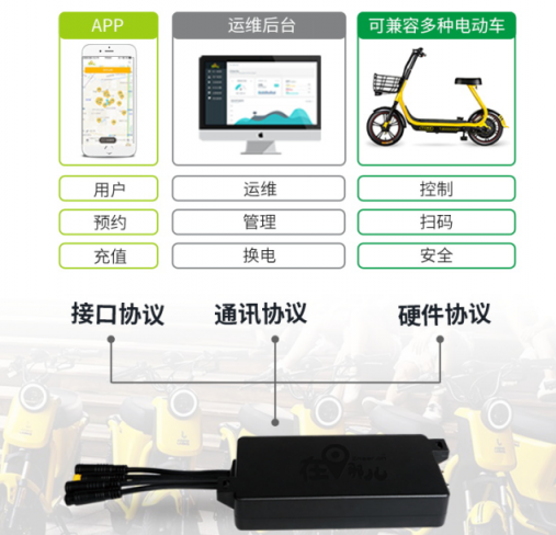 原來共享電動(dòng)車運(yùn)營商都是找“在那兒”合作智能設(shè)備app管理平臺(tái)