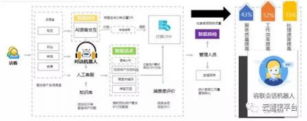 “AI+通訊”全面綻放，從1到100的智能化創(chuàng)新開始加速