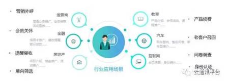 “AI+通訊”全面綻放，從1到100的智能化創(chuàng)新開始加速