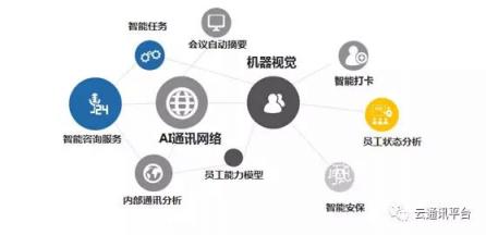 “AI+通訊”全面綻放，從1到100的智能化創(chuàng)新開始加速