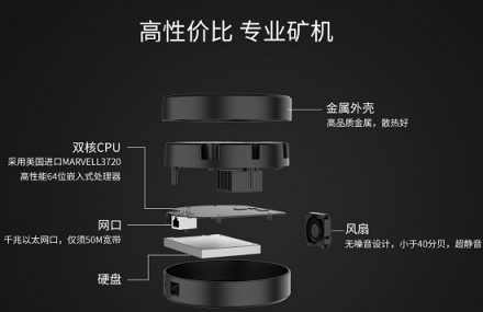 拯救閑置IPFS礦機(jī)，黑螢科技BFOS開挖收益可觀