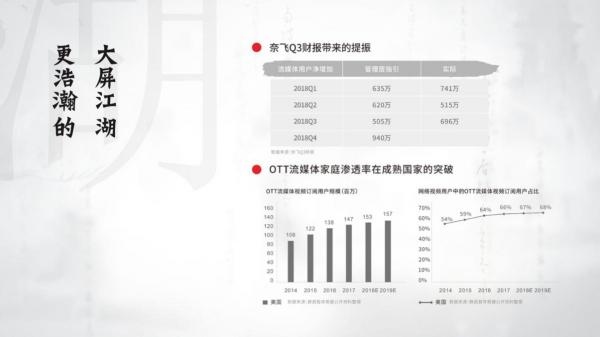 雷鳥科技西溪論道：更浩瀚的大屏江湖，更多的英雄夢(mèng)