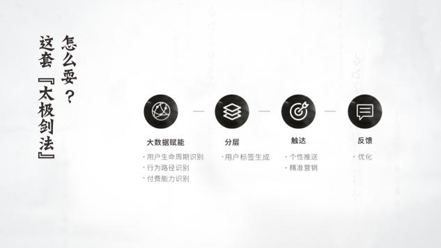 雷鳥科技西溪論道：更浩瀚的大屏江湖，更多的英雄夢(mèng)
