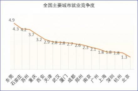 2018秋招季，通信電子行業(yè)薪資處于行業(yè)末尾 