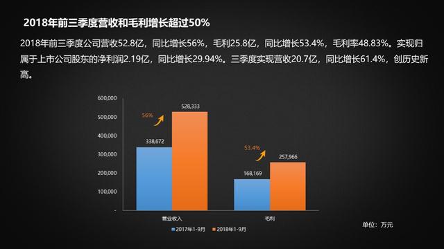 科大訊飛渠道銷售能力提升，“下沉重心”推動技術(shù)落地