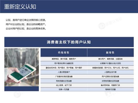 帆軟&灰度認(rèn)知社：新零售數(shù)據(jù)認(rèn)知流報(bào)告