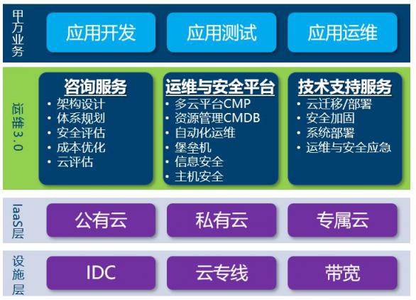 新鈦云服，始于盛大、長于運維，盛斗士的技術保障中心！