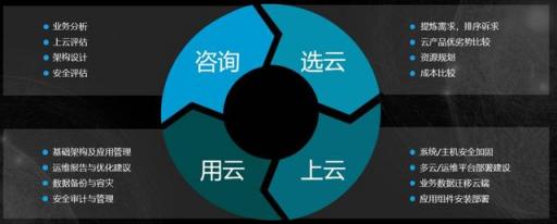 新鈦云服，始于盛大、長于運維，盛斗士的技術保障中心！