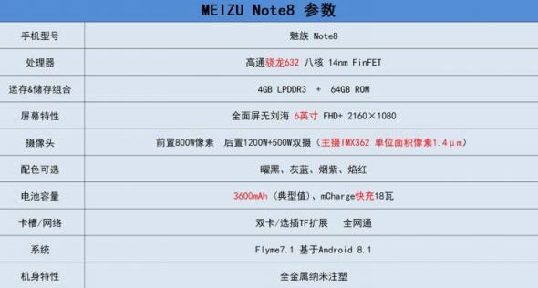 誰說魚與熊掌不可得兼，來自1025的魅族Note8說拍照游戲我全都有