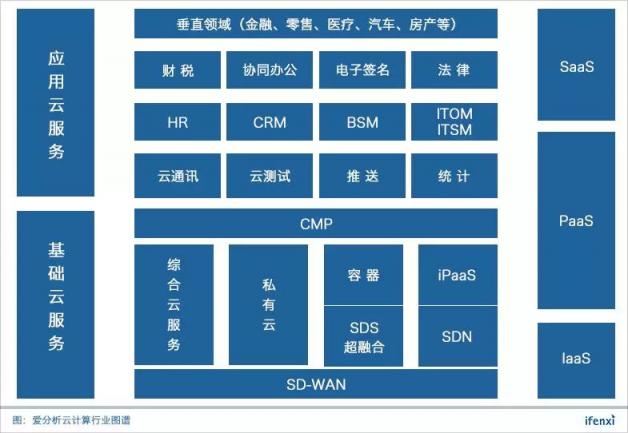 容聯(lián)入選“中國(guó)云計(jì)算創(chuàng)新企業(yè)榜”50強(qiáng)，云通訊領(lǐng)域第一