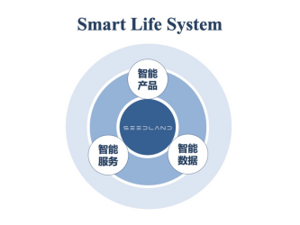 實地：以科技產品觀賦能地產行業(yè)