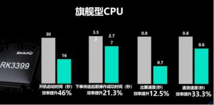 客如云發(fā)布2018最新款收銀機(jī)和收銀系統(tǒng),視覺(jué)智能、大數(shù)據(jù)智能搶鏡