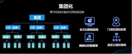 客如云發(fā)布2018最新款收銀機(jī)和收銀系統(tǒng),視覺(jué)智能、大數(shù)據(jù)智能搶鏡