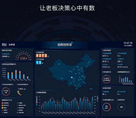 客如云發(fā)布2018最新款收銀機(jī)和收銀系統(tǒng),視覺(jué)智能、大數(shù)據(jù)智能搶鏡