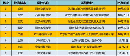 開賽在即！京東杯QQ飛車手游八省決賽觀賽指南