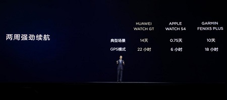 智能腕表新標(biāo)桿 HUAWEI WATCH GT正式開啟預(yù)約