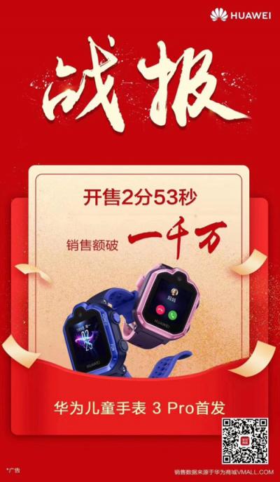 華為兒童手表 3 Pro銷售火爆，開售2分53秒銷量額破千萬
