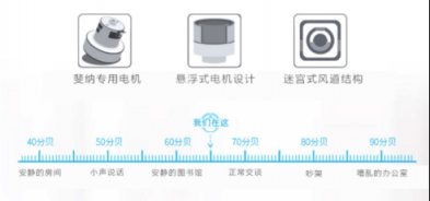 吸塵器哪個(gè)牌子好？輕巧便攜的設(shè)計(jì)充分顧及小戶(hù)型收納