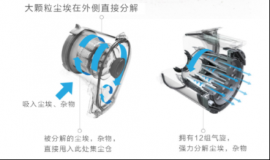 吸塵器哪個(gè)牌子好？輕巧便攜的設(shè)計(jì)充分顧及小戶(hù)型收納