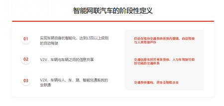 智能網(wǎng)聯(lián)汽車將分三階段發(fā)展，激光雷達(dá)進(jìn)入車載市場尚需突破