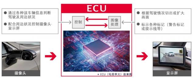 電裝開發(fā)數(shù)字外后視鏡ECU，提升雷克薩斯ES駕駛安全