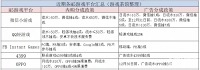如何快速打入移動(dòng)互聯(lián)網(wǎng)出海圈？鈦動(dòng)科技這里有條捷徑