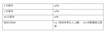 如何快速打入移動(dòng)互聯(lián)網(wǎng)出海圈？鈦動(dòng)科技這里有條捷徑