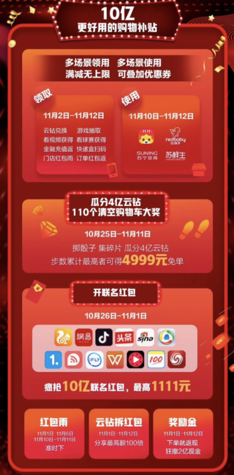 雙十一剁手必備：天貓、蘇寧、京東補(bǔ)貼大揭秘