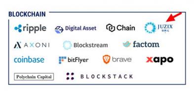 CB Insights 公布金融科技初創(chuàng)公司 250 強，矩陣元上榜！