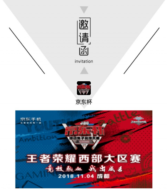 東區(qū)冠軍誕生！京東杯王者榮耀東區(qū)賽事回顧