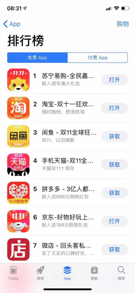 雙十一前蘇寧易購APP下載量登頂榜首，優(yōu)惠力度獲用戶認可