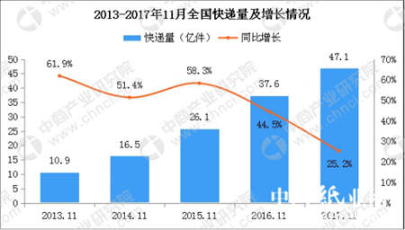 備戰(zhàn)雙十一爆倉風(fēng)險，德邦快遞配套設(shè)施全面上線