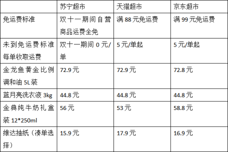 雙十一蘇寧自營運費全免，實測：一桶油省20多元