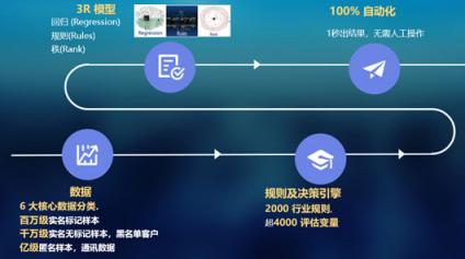 金融科技獨(dú)角獸閃銀養(yǎng)成奧秘：堅(jiān)守長期主義