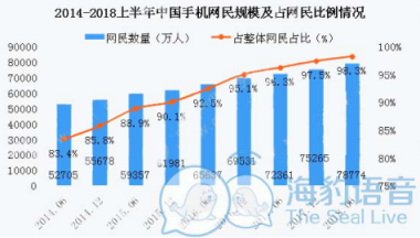 海豹聊天：社交直播產(chǎn)業(yè)的發(fā)展要瞄準95后、00后的需求