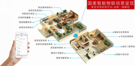 共享AI智慧生活 國(guó)美全屋智能解決方案開(kāi)啟