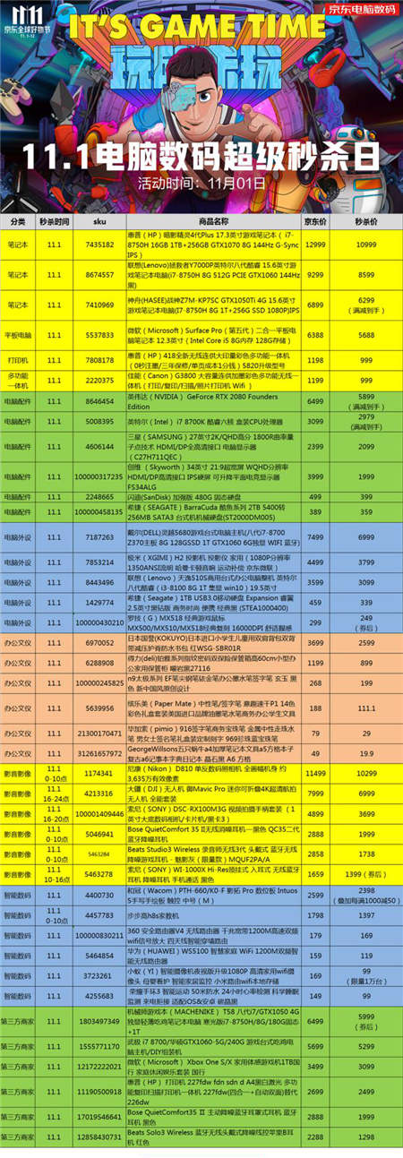 11.1京東開門紅秒殺福利上線 全品類秒殺狂歡看這里！