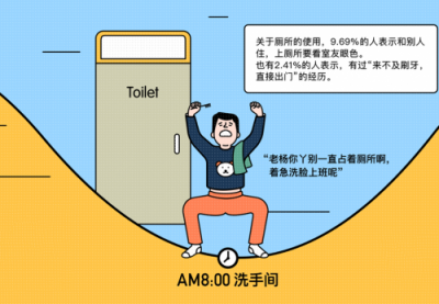 脈脈聯(lián)合貝殼租房發(fā)布《職場人租房生活大調(diào)查》，聊聊白領(lǐng)租房那點事