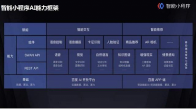 百度智能小程序紅利期，小程序開發(fā)者如何入局？