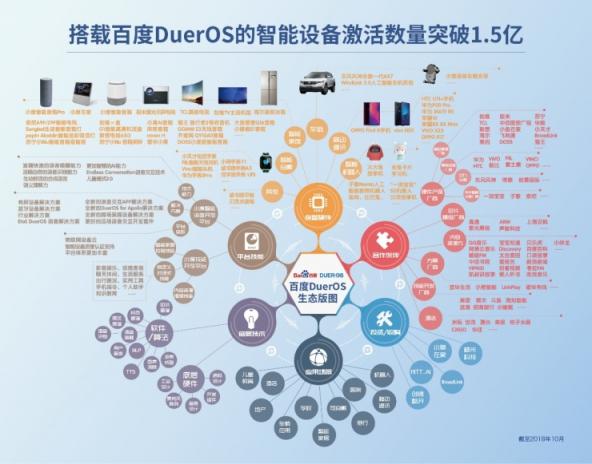 小度智能硬件加持 “張口就來”的智能生活不遠啦！
