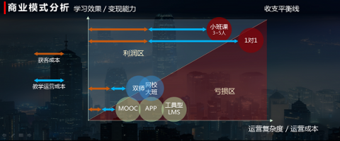 楊正大：在線一對一將成歷史，小班課才是未來主流