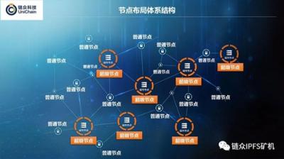 IPFS怎么樣，一分鐘就能讓你明白！