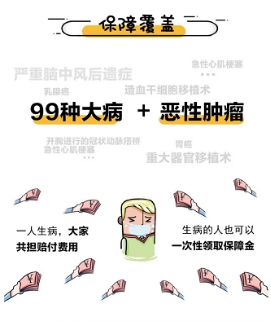 從眾托幫、水滴等互助先行者看“新人”相互保值不值得加入