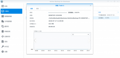 免授權(quán)費(fèi)！群暉Active Backup for Business——企業(yè)CIO高效備份的秘訣