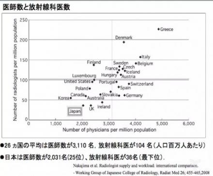 推想科技的日本實(shí)踐：隨召隨用，為拯救日本77.6%醫(yī)生