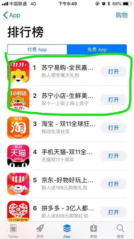 旗開得勝！蘇寧易購app雙十一登頂購物類app榜首