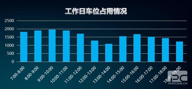 “邯鄲泊車”上線一年，給邯鄲帶來什么變化？