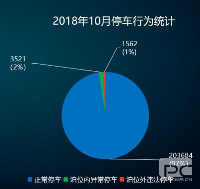 “邯鄲泊車”上線一年，給邯鄲帶來什么變化？