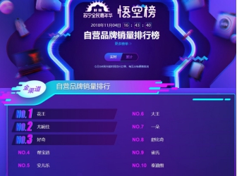 蘇寧雙十一悟空榜：奶粉TOP10品牌國產(chǎn)只有飛鶴！